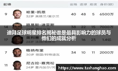 迪拜足球明星排名揭秘谁是最具影响力的球员与他们的成就分析