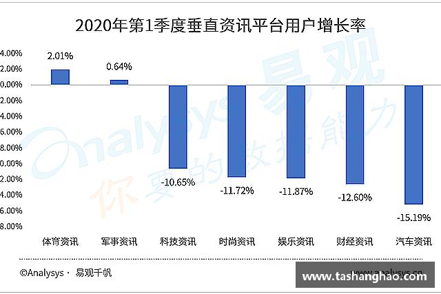 知道一竞技